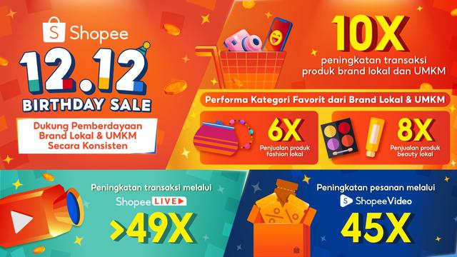 Ciptakan Dampak Signifikan, Shopee 12.12 Birthday Sale Catatkan Peningkatan Pesanan Shopee Video 45X Lipat dan Transaksi Shopee Live 49X Lipat