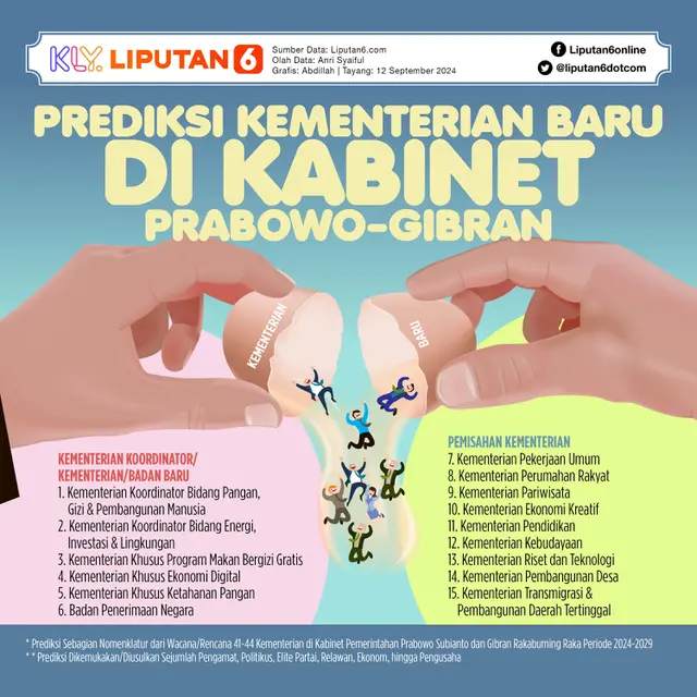 Infografis Prediksi Kementerian Baru di Kabinet Prabowo-Gibran. (Liputan6.com/Abdillah)