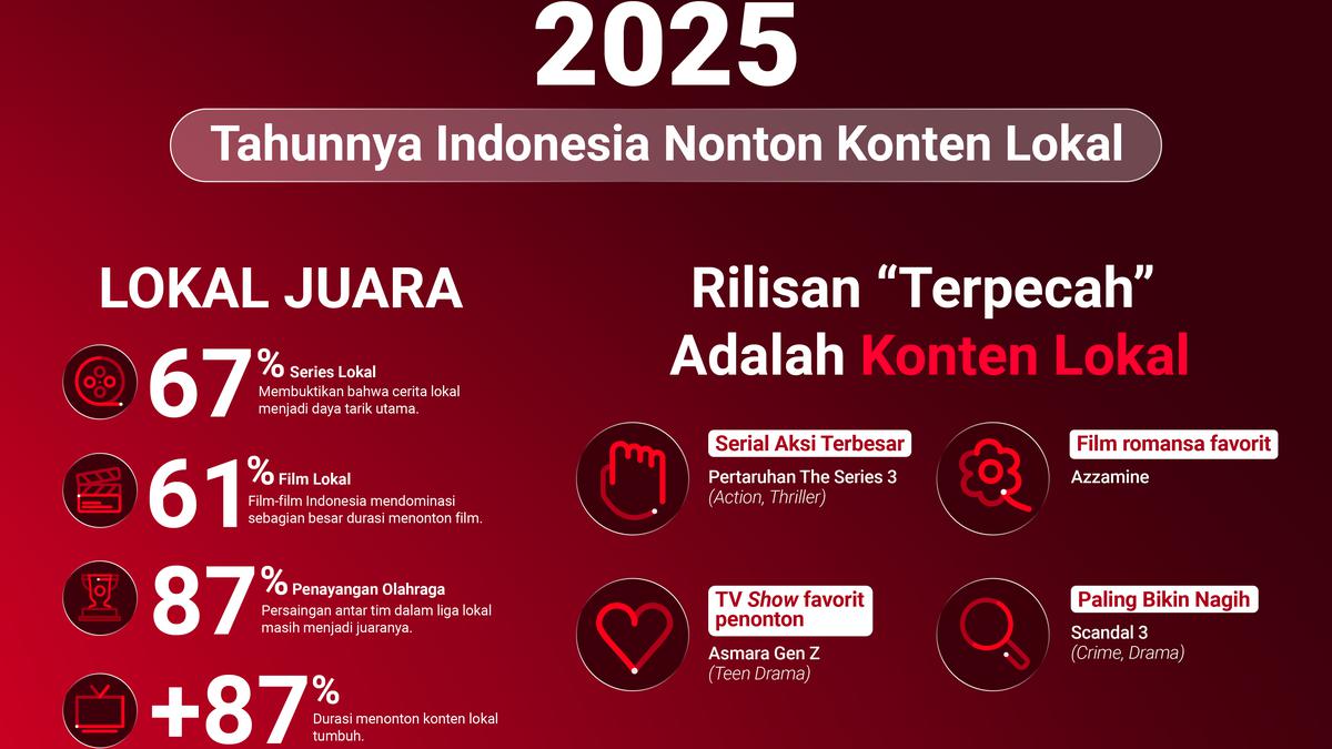Streaming Jadi Gaya Hidup Baru: Industri OTT Indonesia Makin Menguat di 2025