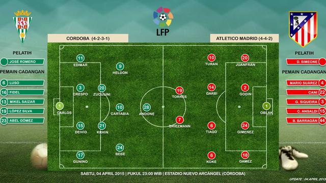 Cordoba vs Atletico Madrid 
