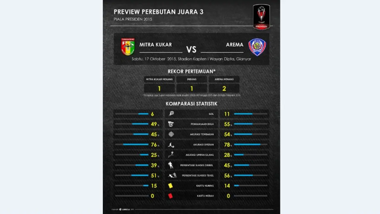 Mitra Kukar