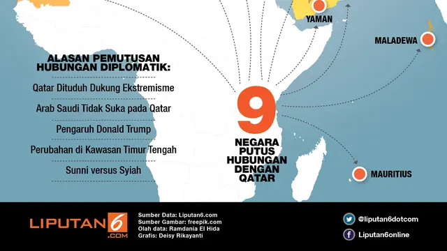 Qatar Infografis