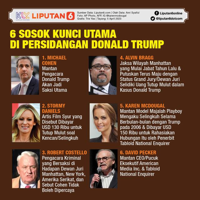 Infografis 6 Sosok Kunci Utama di Persidangan Donald Trump. (Liputan6.com/Trieyasni)