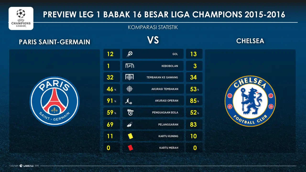 Chelsea vs PSG