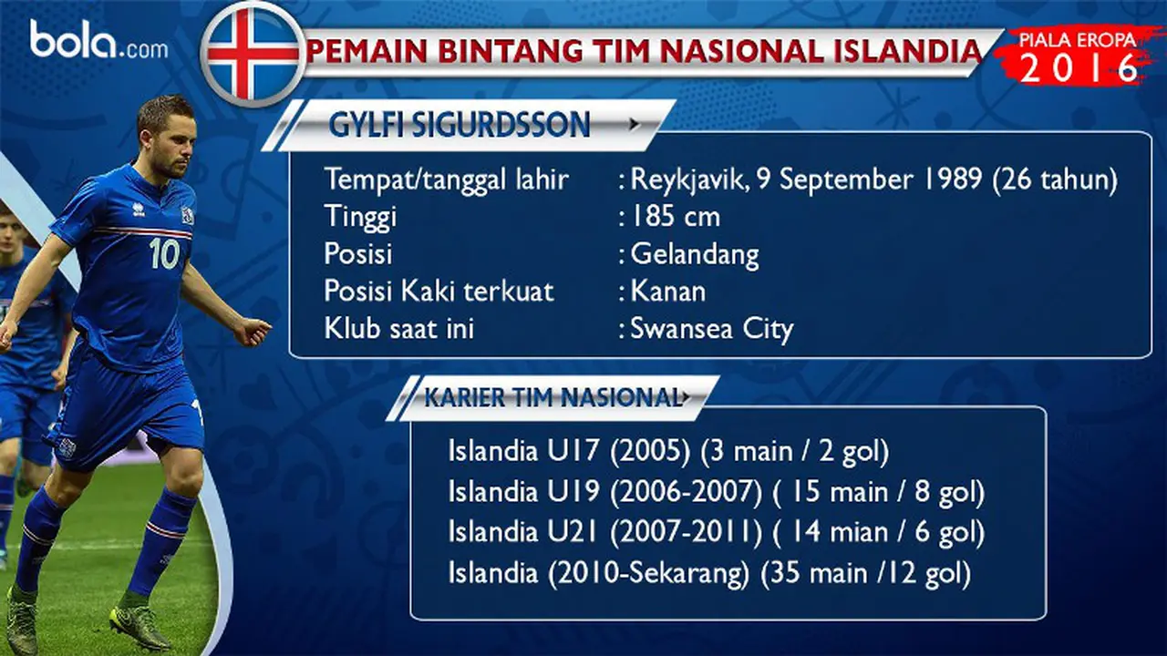 Gylfi Sigurdsson