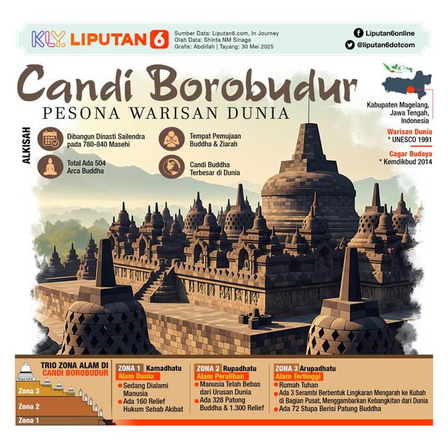 Infografis Candi Borobudur Pesona Warisan Dunia. (Liputan6.com/Abdillah)
