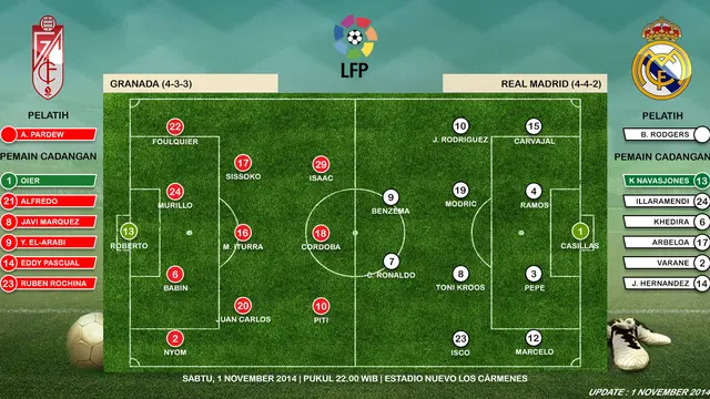Prediksi susunan pemain Granada vs Real Madrid (Liputan6.com)