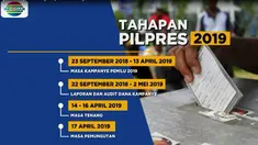 Pengambilan nomor urut pasangan capres digelar dalam rapat pleno terbuka yang dipimpin Ketua KPU dan disaksikan berbagai pihak.