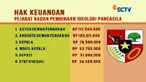 Pro kontra besaran hak keuangan pejabat Badan Pembinaan Ideologi Pancasila (BPIP) belum mereda. Ada yang menganggapnya wajar, namun tidak sedikit yang menilainya sebagai pemborosan. Apa pendapat Anda?
