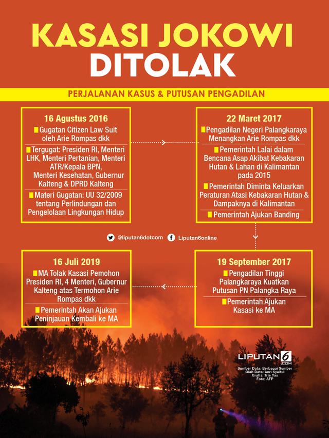Infografis Kasasi Jokowi Ditolak
