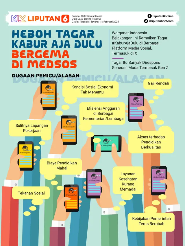 Infografis Heboh Tagar Kabur Aja Dulu Bergema di Medsos