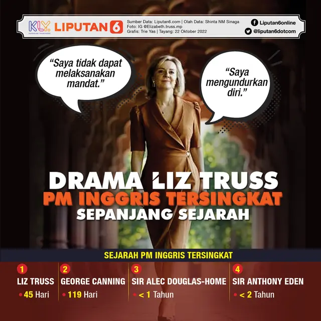 Infografis Drama Liz Truss PM Inggris Tersingkat Sepanjang Sejarah