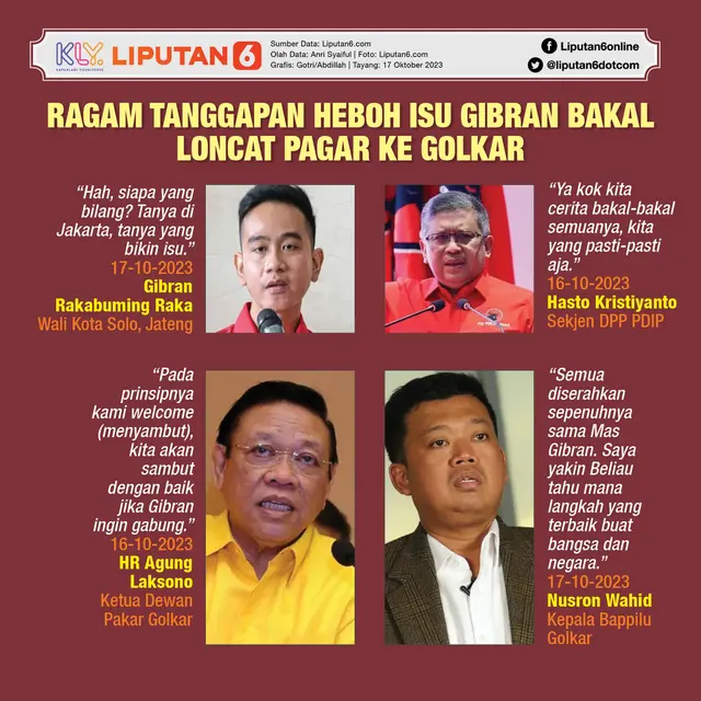 Infografis Ragam Tanggapan Heboh Isu Gibran Bakal Loncat Pagar ke Golkar. (Liputan6.com/Gotri/Abdillah)