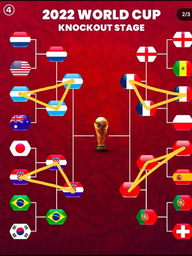 6 Prediksi Pemenang Piala Dunia 2022, Lebih Rumit dari Matematika