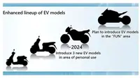 Calon model motor listrik masa depan Honda. (Bike Dekho)