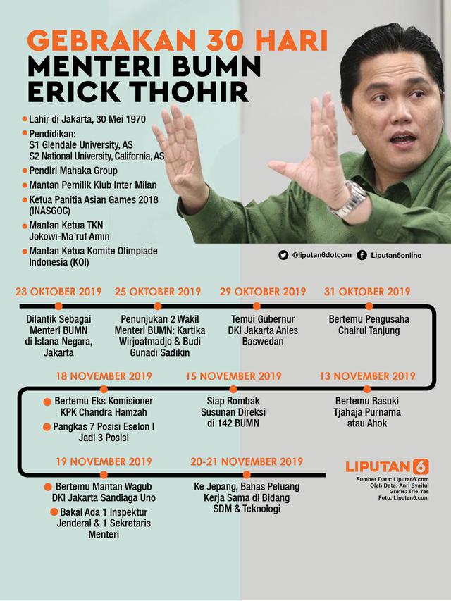 Infografis Gebrakan 30 Hari Menteri BUMN Erick Thohir