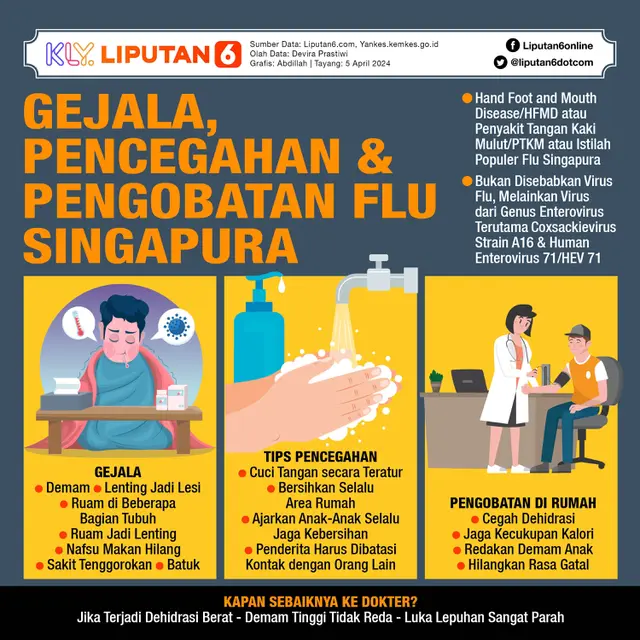 Infografis Gejala, Pencegahan dan Pengobatan Flu Singapura. (Liputan6.com/Abdillah)