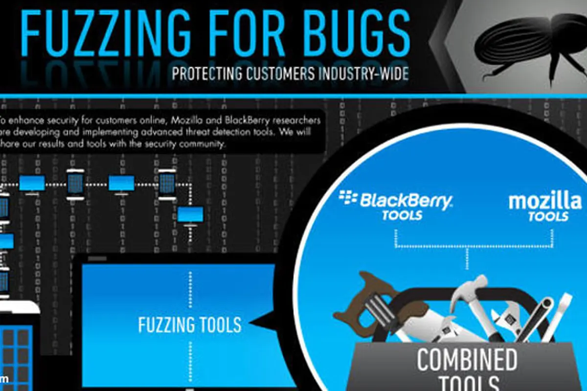 fuzzing-for-bugs-130801b.jpg