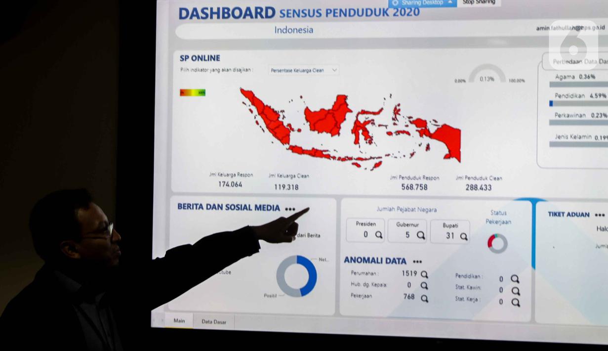Petugas BPS menunjukan jumlah masyarakat yang telah melakukan sensus penduduk online di Gedung BPS, Jakarta, Senin (17/2/2020). BPS telah memulai pendataan Sensus Penduduk pada 15 Februari hingga 31 Maret 2020 yang dapat diakses dengan perangkat yang terhubung internet. (Liputan6.com/Faizal Fanani)