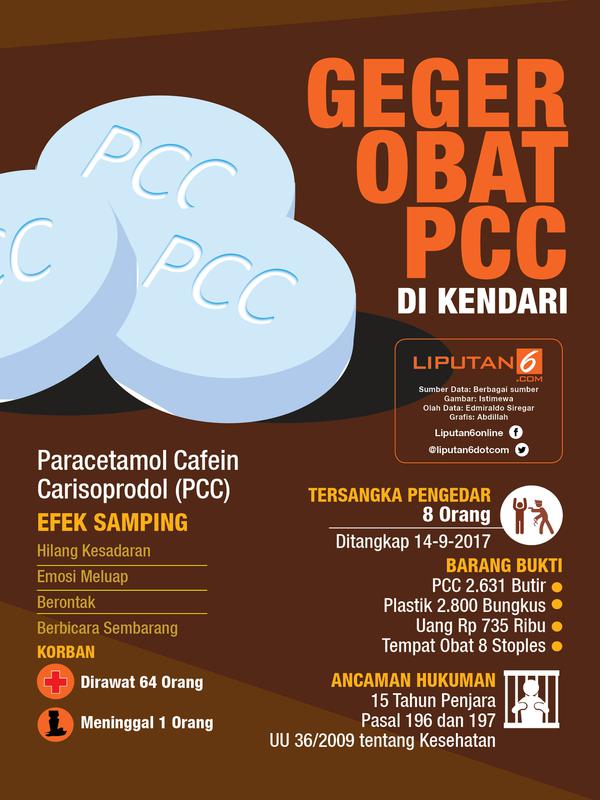 Infografis Geger Obat PCC (Liputan6.com/Abdillah)