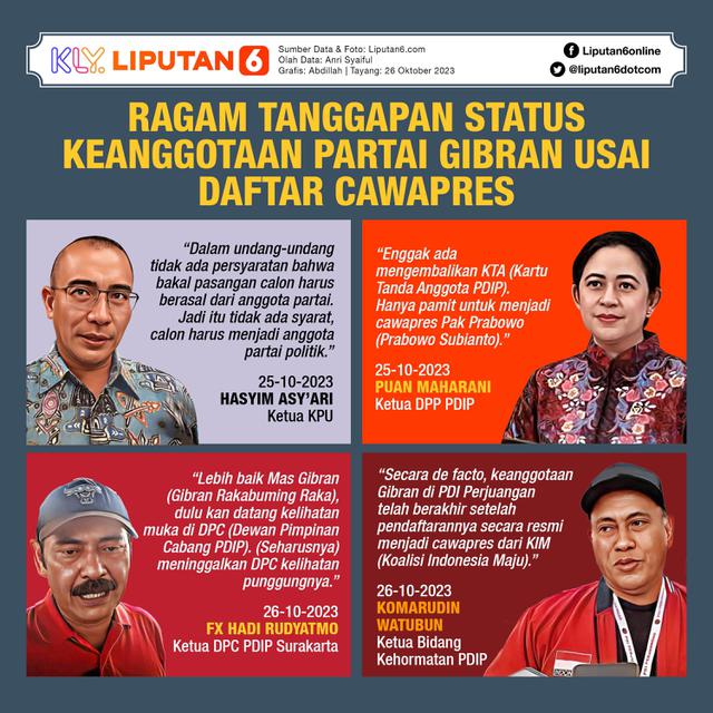 Infografis Ragam Tanggapan Status Keanggotaan Partai Gibran Usai Daftar Cawapres. (Liputan6.com/Abdillah)