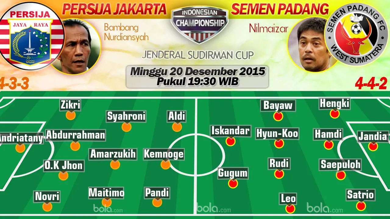 Persija Jakarta vs Semen Padang