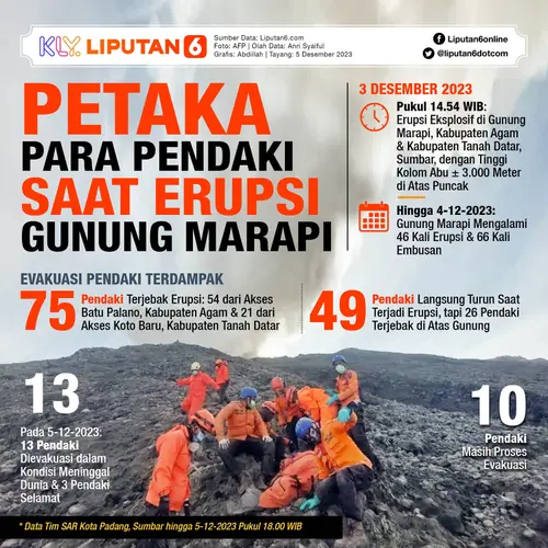 037562700_1701785533-Infografis_SQ_Petaka_Para_Pendaki_Saat_Erupsi_Gunung_Marapi