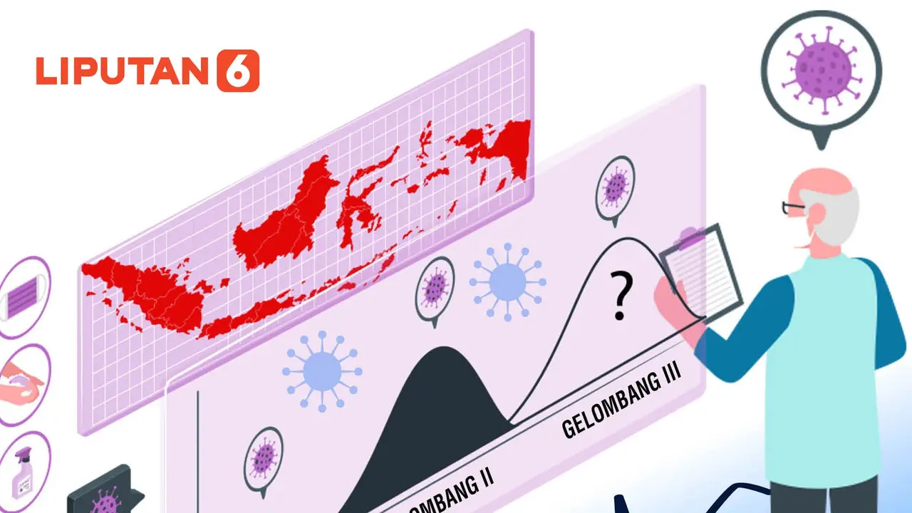 Banner Infografis 6 Strategi Antisipasi Gelombang Ketiga Covid-19. (Liputan6.com/Niman)