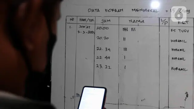 Kebakaran Depo Pertamina Plumpang