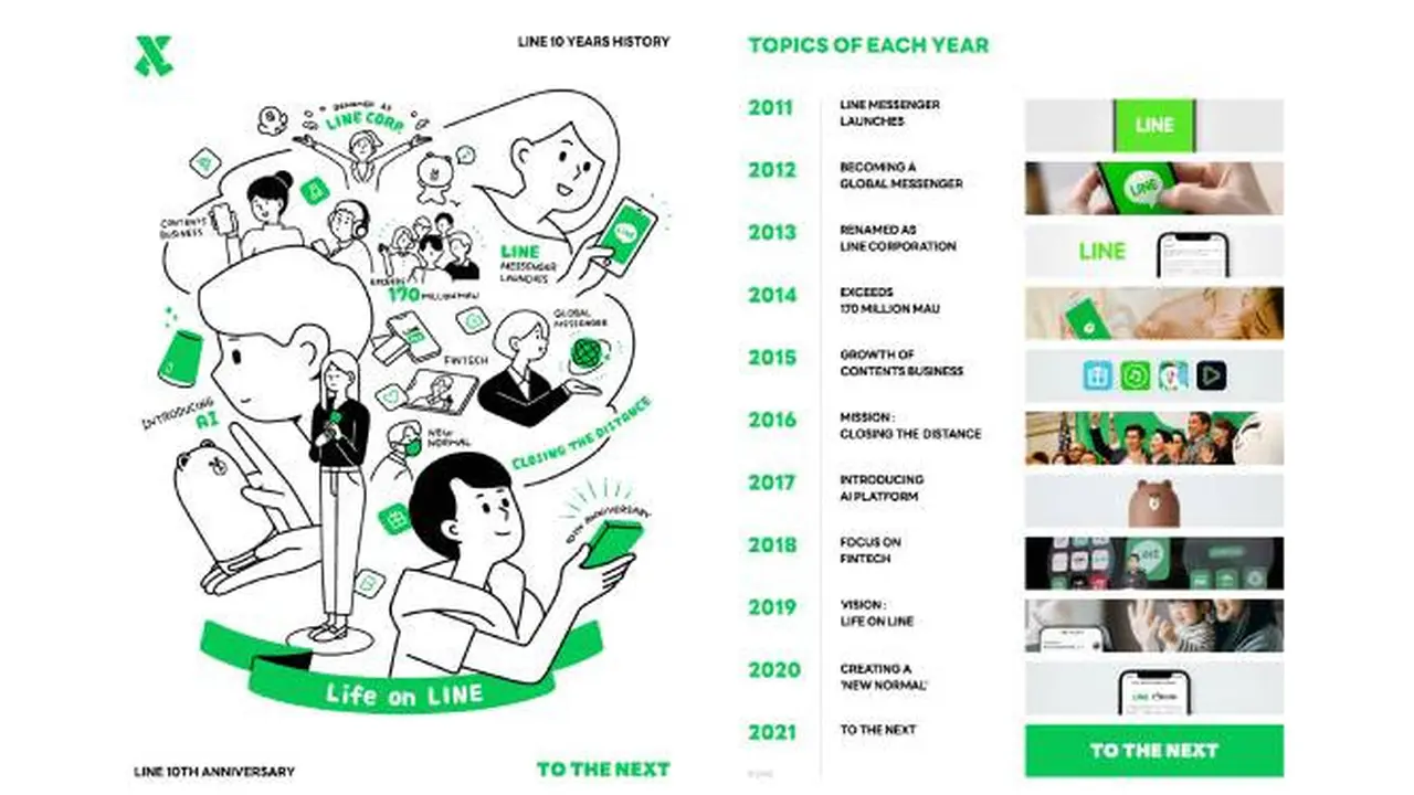 Perjalanan 10 Tahun LINE