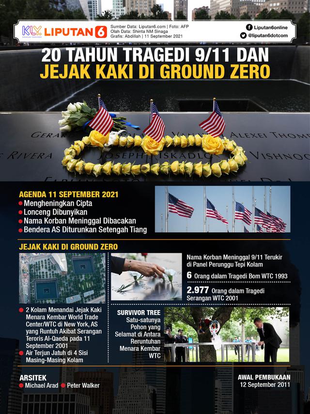 Infografis 20 Tahun Tragedi 9/11 dan Jejak Kaki di Ground Zero