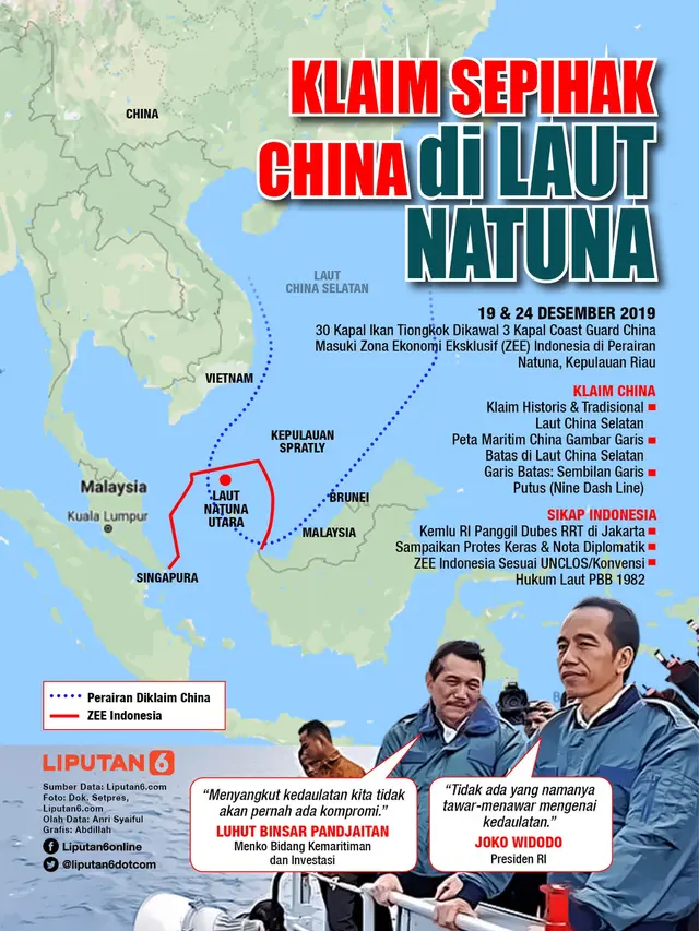 Infografis Klaim Sepihak China di Laut Natuna