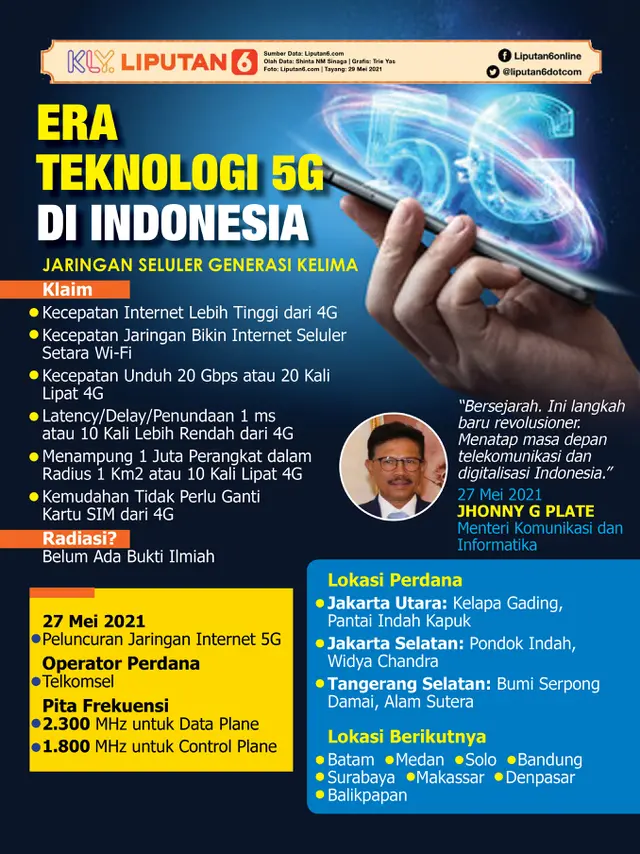 Infografis Era Teknologi 5G di Indonesia (Liputan6.com/Triyasni)