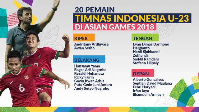 20 Pemain Timnas Indonesia U-23