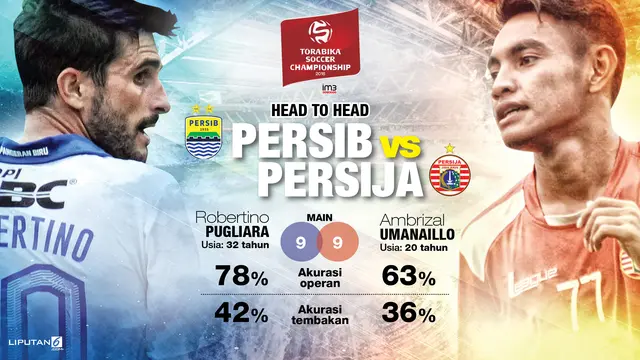 Head to Head Infografis gelandang Persib vs Persija
