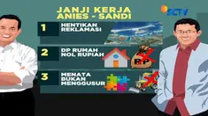 Janji-janji manis yang ditebarkan saat kampanye, saatnya harus dituntaskan Anis-Sandi.