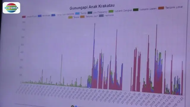 PVMBG Turunkan Tim Pemantau Erupsi Gunung Anak Krakatau