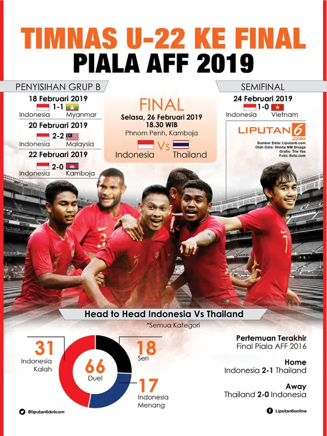 Infografis Final Piala AFF 2019