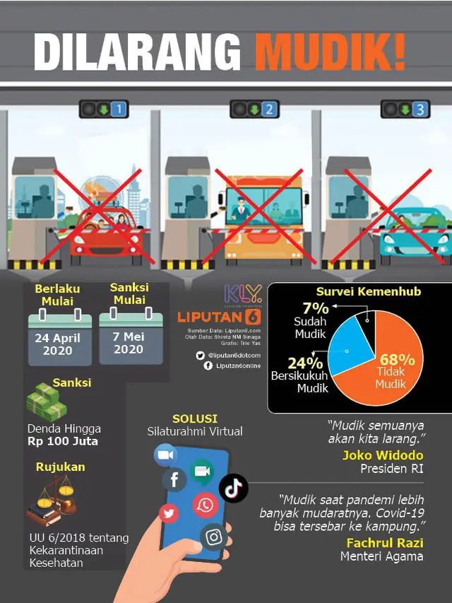 Infografis Dilarang Mudik
