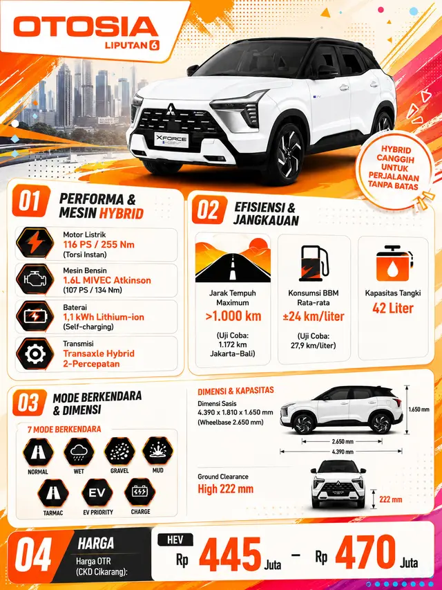 Infografis spesifikasi Mitsubishi XForce HEV (Liputan6.com)