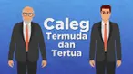 Pemilu 2019 akan digelar serentak pada 17 April 2019, selain memilih Capres-Cawapres dalam pemilu kali ini juga akan memilih caleg. Berikut fakta mengenai caleg termuda dan tertua dalam Pileg 2019.