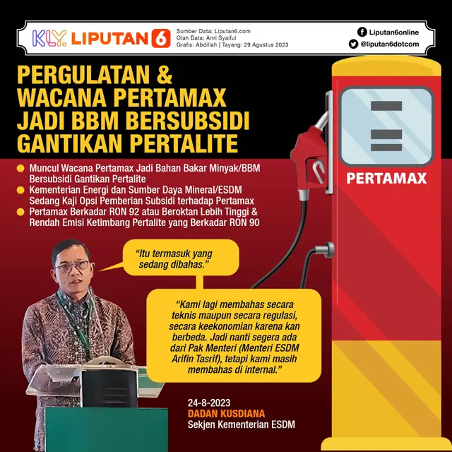 Infografis Pergulatan dan Wacana Pertamax Jadi BBM Bersubsidi Gantikan Pertalite. (Liputan6.com/Abdillah)