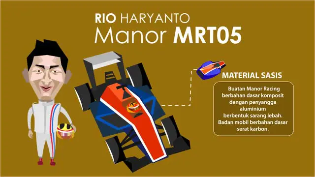 Inilah detail bagian bagian mobil MRT05 yang akan digunakan Rio Haryanto balapan di ajang F1 2016.