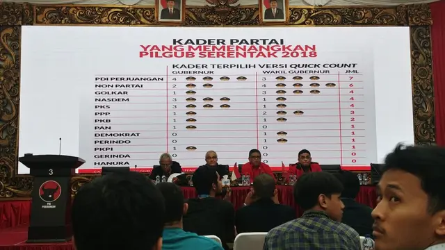 PDIP menggelar jumpa pers mengenai hasil Pilkada 2018