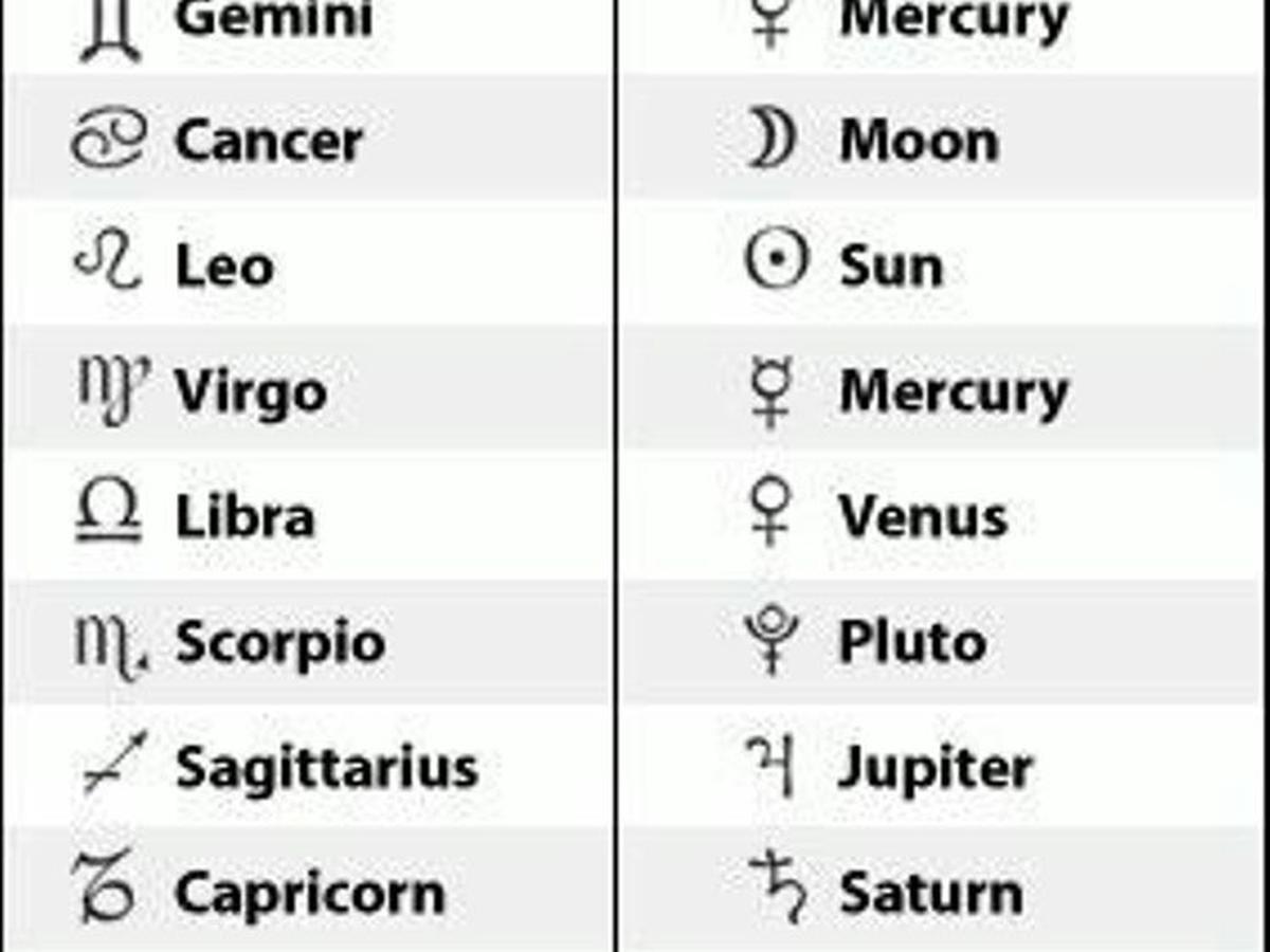 Zodiak capricorn tanggal berapa