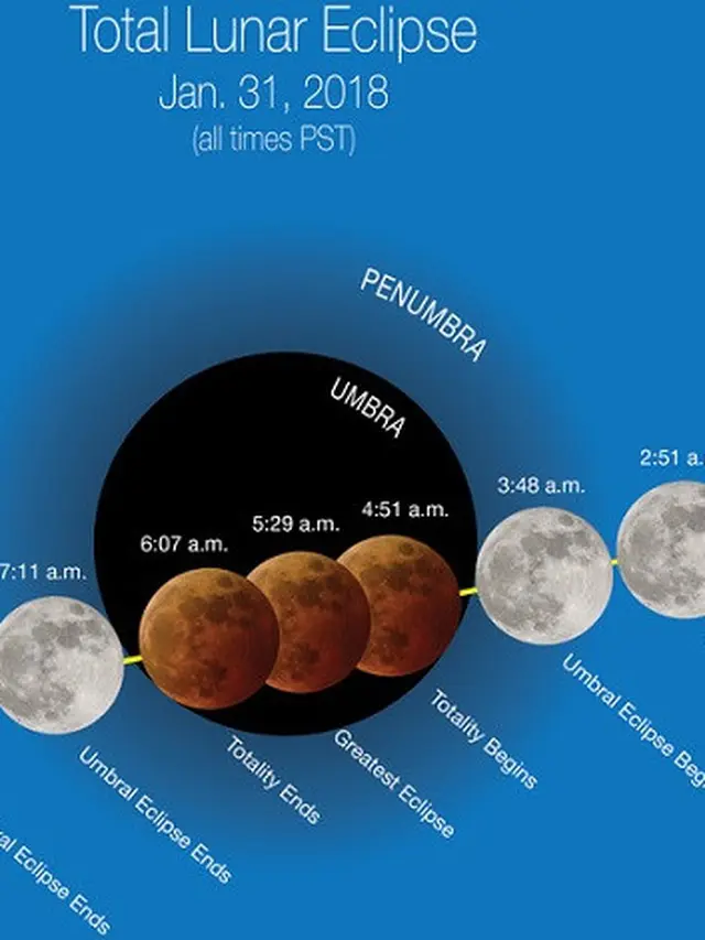 Gerhana Bulan