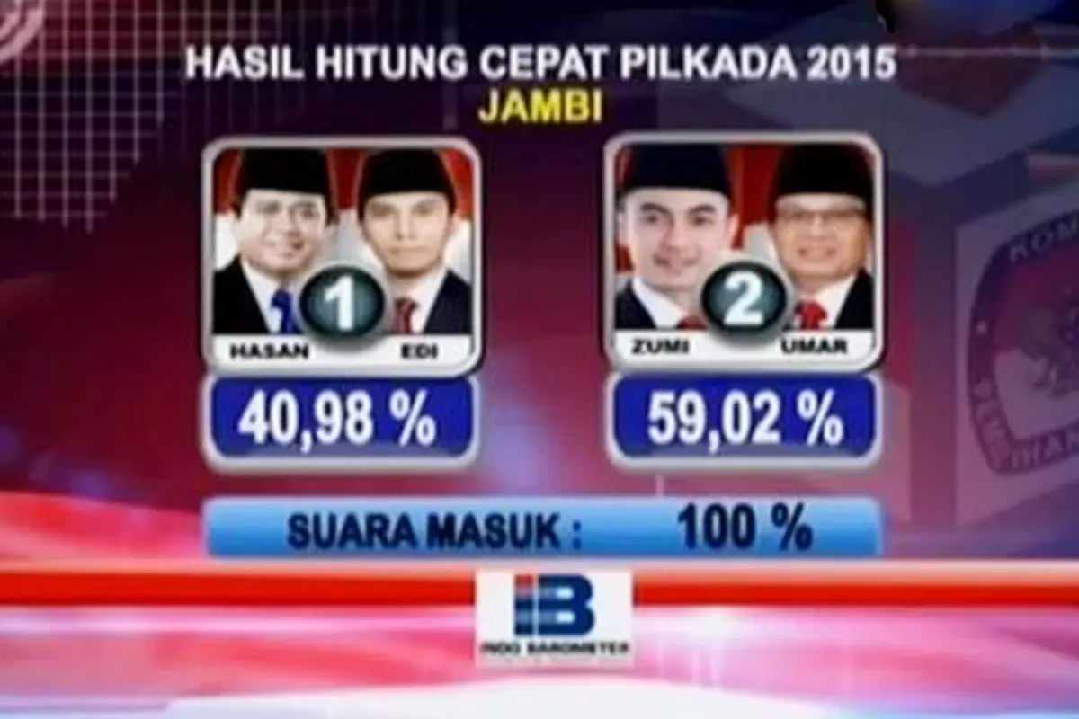 Video: Ini Hasil Hitung Cepat Pilkada Serentak di Beberapa Daerah