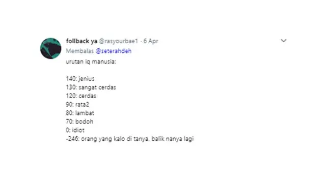 Tingkatan IQ (Sumber: Twitter/rasyourbae1)