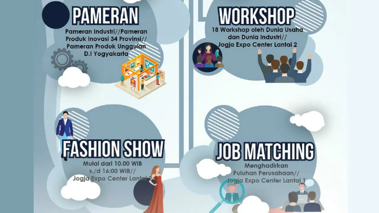 Lomba Kompetensi Siswa (LKS) Tingkat Nasional