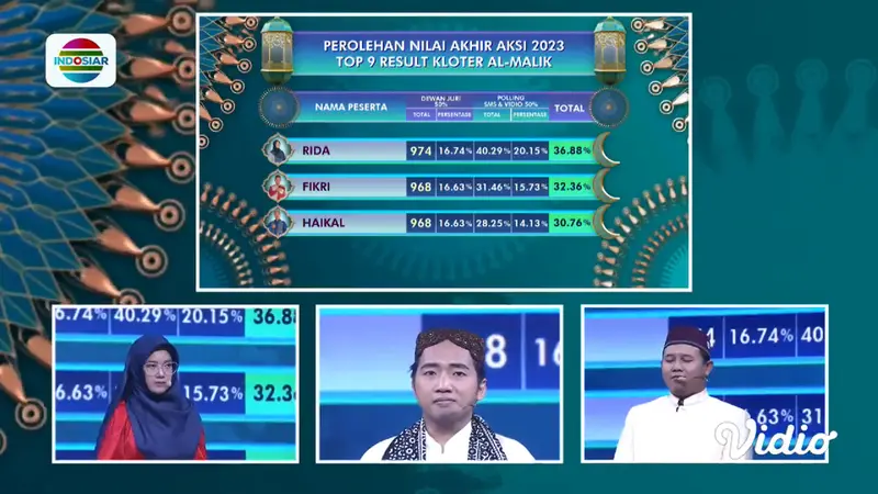 Rida dan Fikri Lolos ke Top 6 AKSI Indonesia 2023